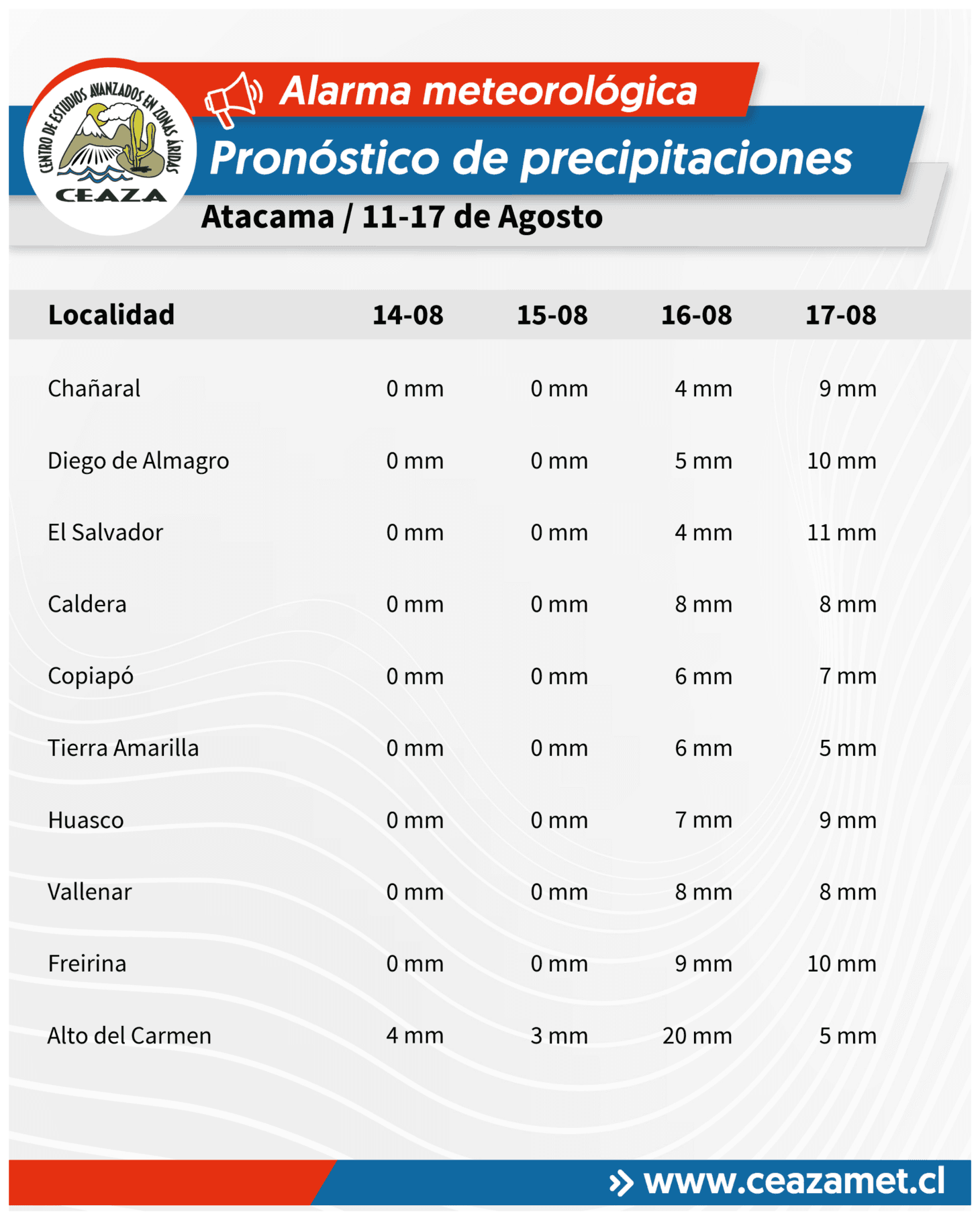 Lluvias se mantendrían hasta el lunes 17 de agosto en Coquimbo y Atacama — foto 3