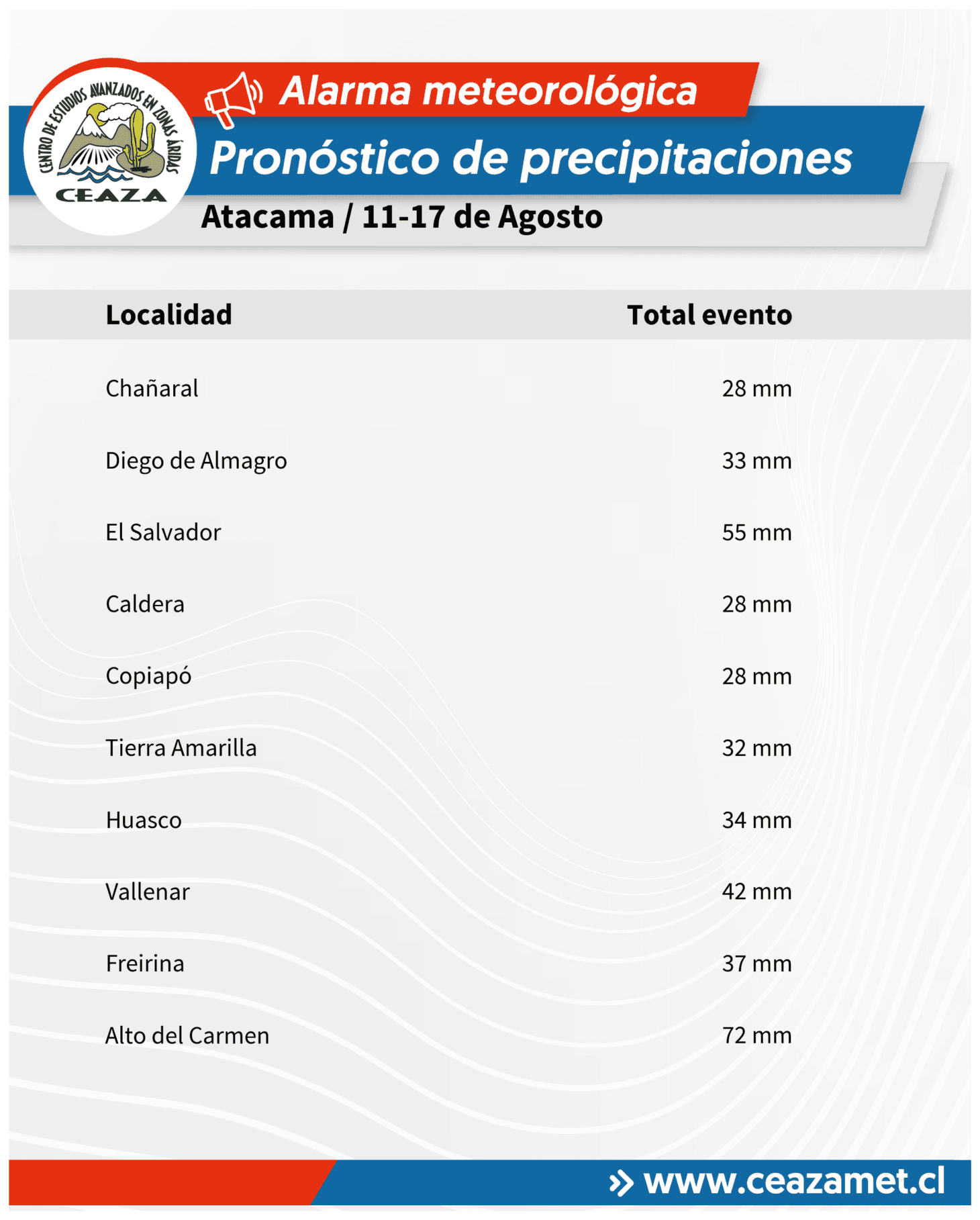 Lluvias se mantendrían hasta el lunes 17 de agosto en Coquimbo y Atacama — foto 2