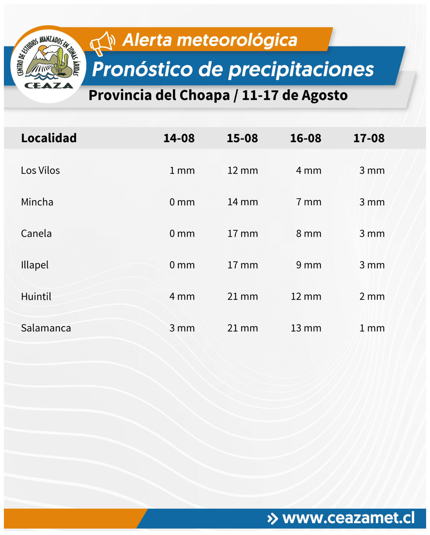 Lluvias se mantendrían hasta el lunes 17 de agosto en Coquimbo y Atacama — foto 7