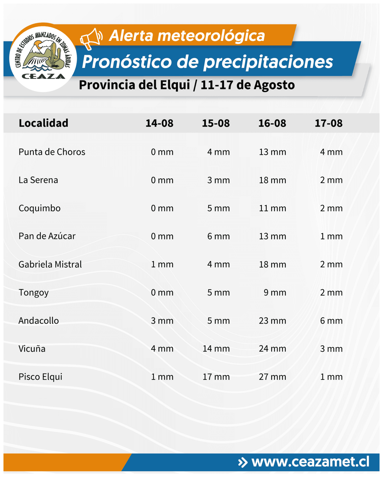 Lluvias se mantendrían hasta el lunes 17 de agosto en Coquimbo y Atacama — foto 8