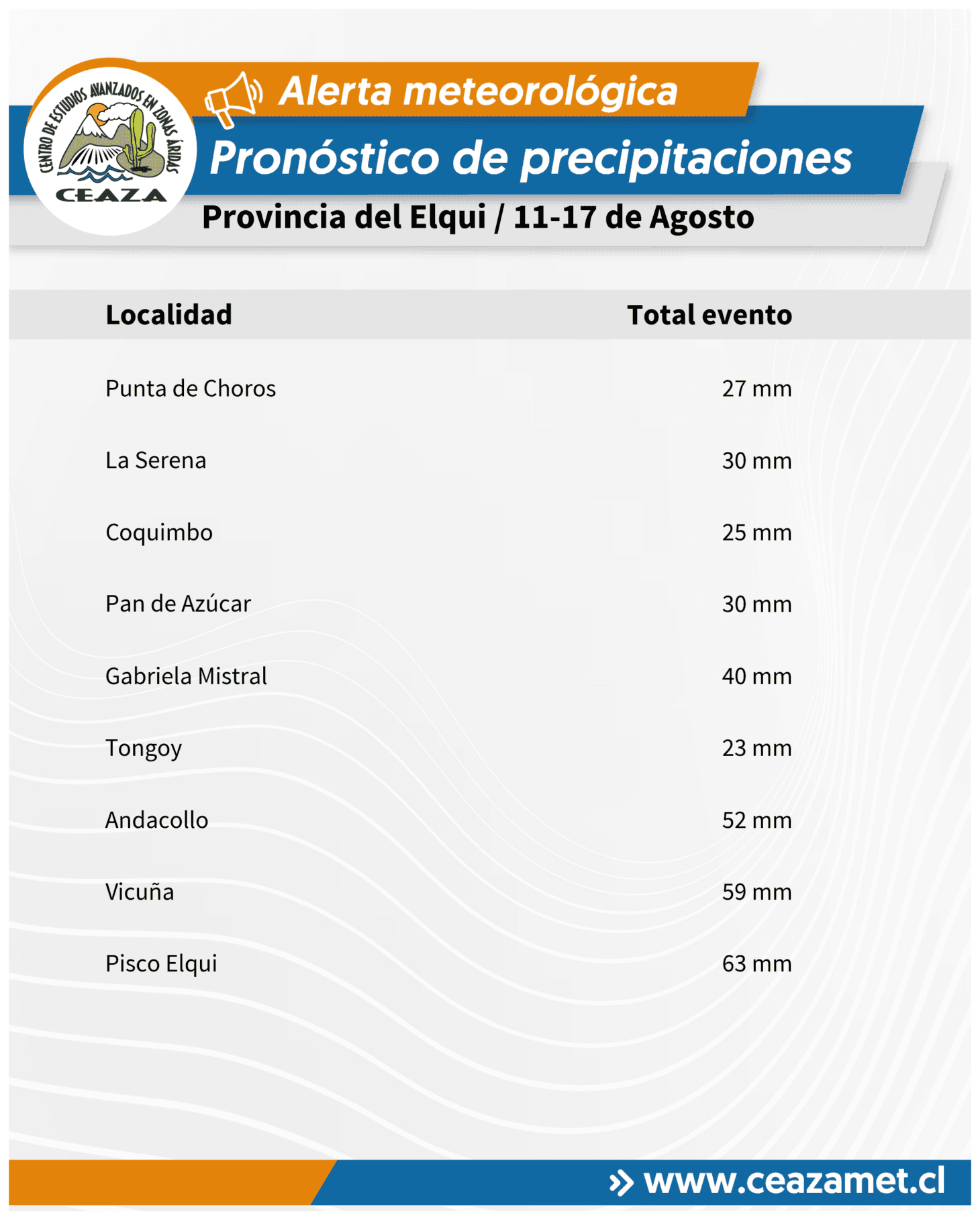 Lluvias se mantendrían hasta el lunes 17 de agosto en Coquimbo y Atacama — foto 5