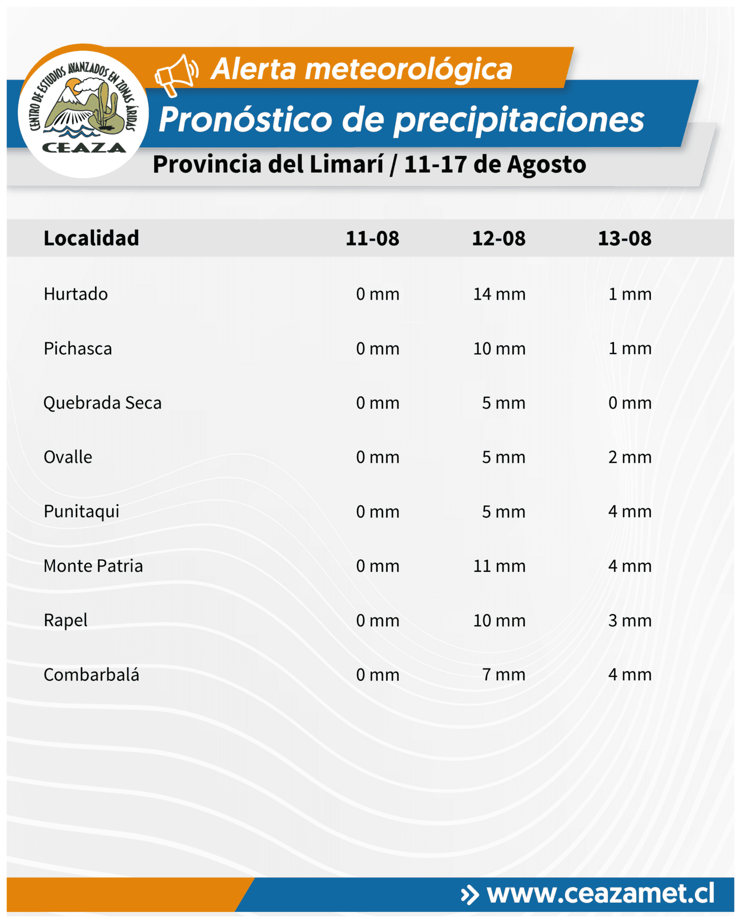 Lluvias se mantendrían hasta el lunes 17 de agosto en Coquimbo y Atacama — foto 9