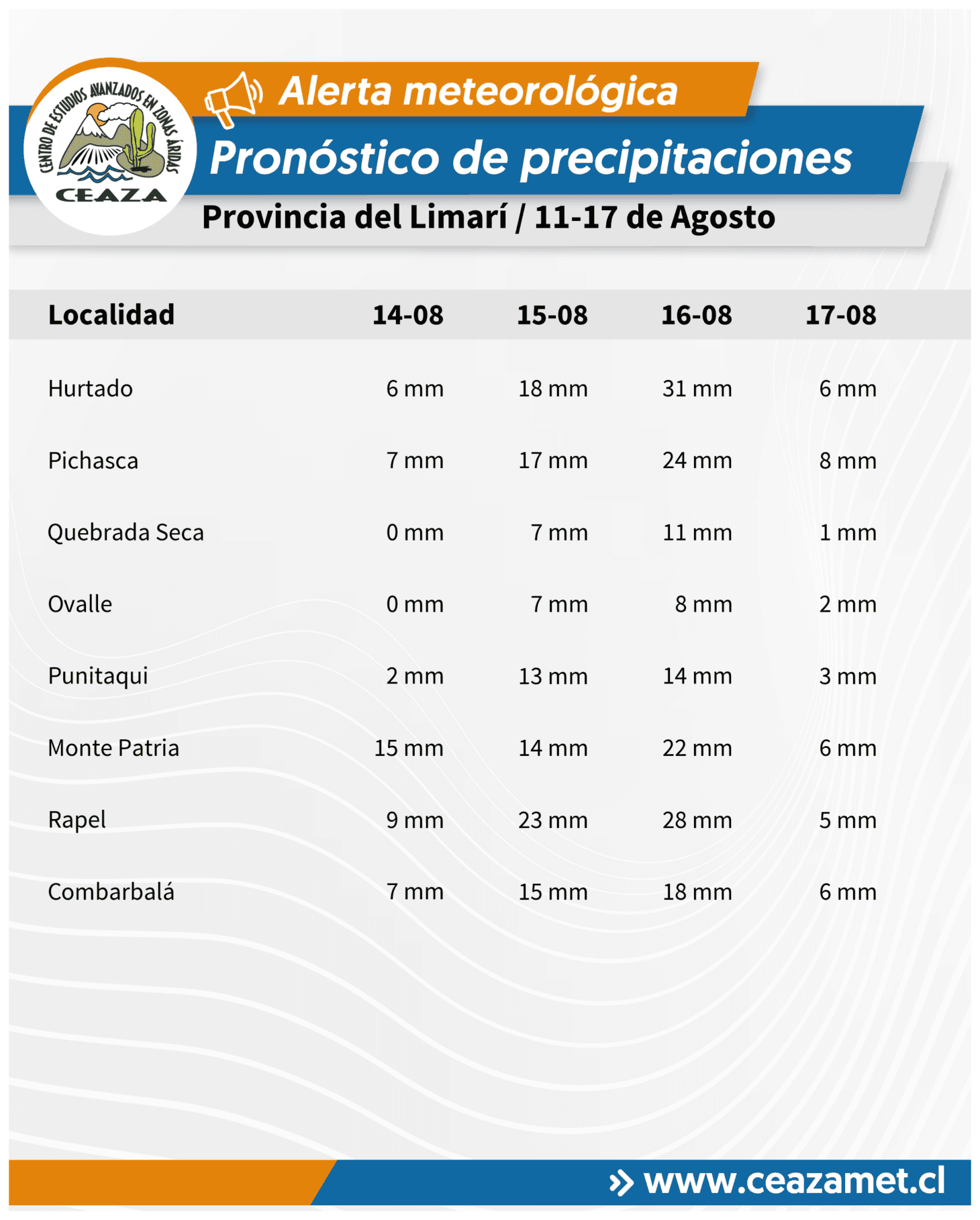 Lluvias se mantendrían hasta el lunes 17 de agosto en Coquimbo y Atacama — foto 6