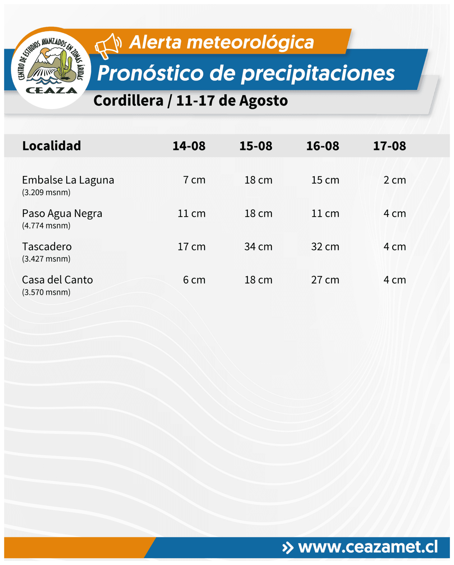 Lluvias se mantendrían hasta el lunes 17 de agosto en Coquimbo y Atacama — foto 4