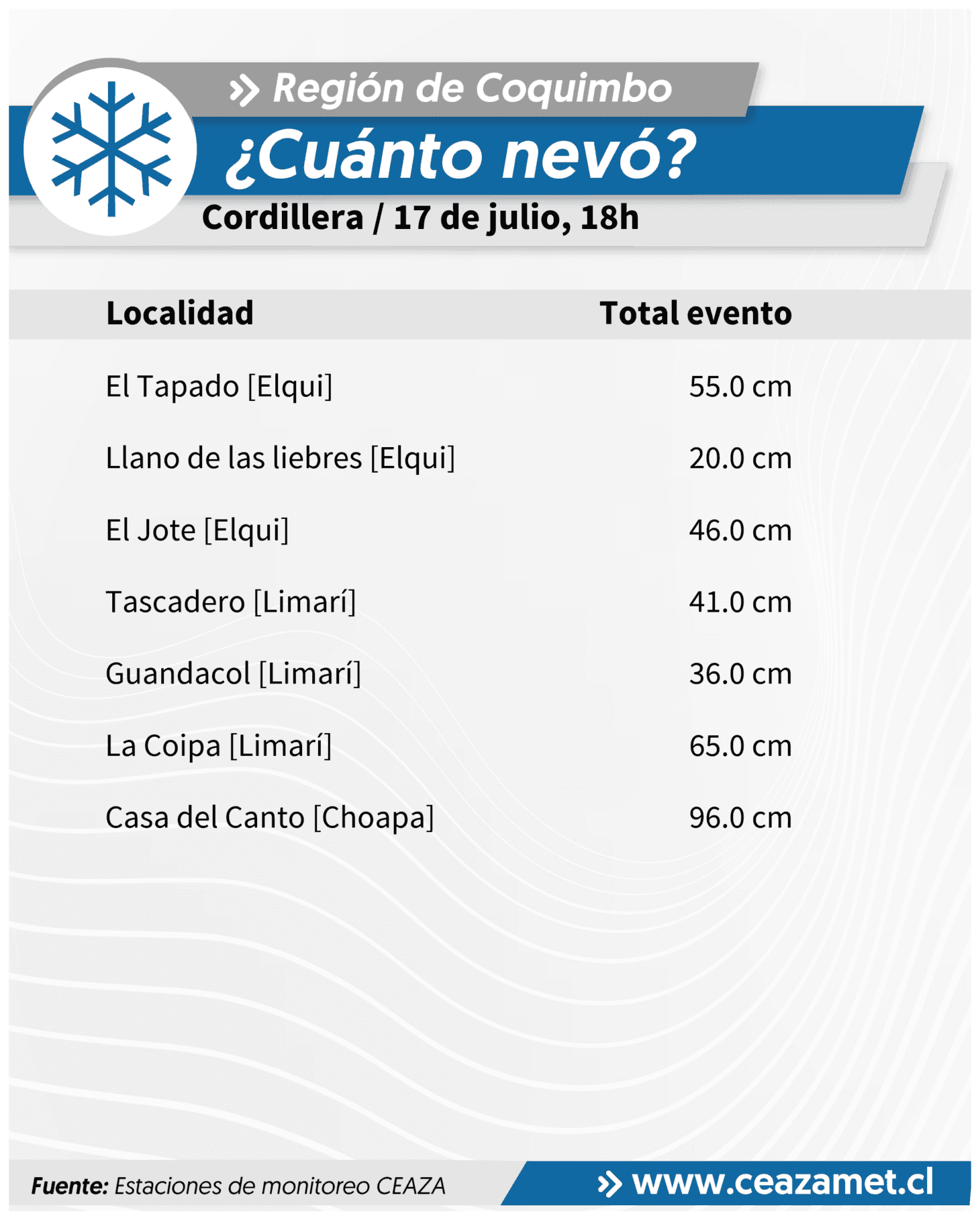 Sistema frontal deja precipitaciones en valles y nieve en cordillera de Coquimbo