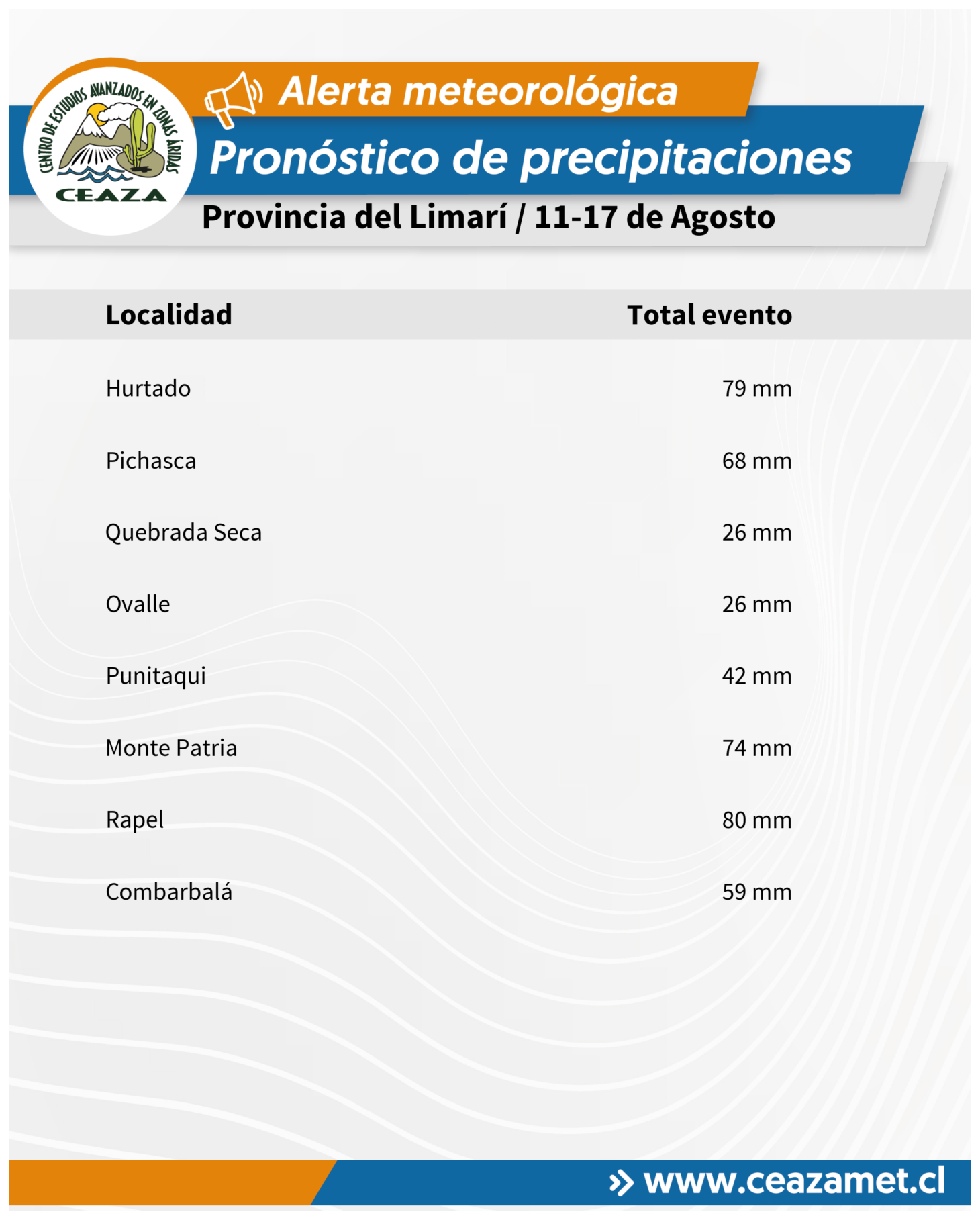 Lluvias se mantendrían hasta el lunes 17 de agosto en Coquimbo y Atacama